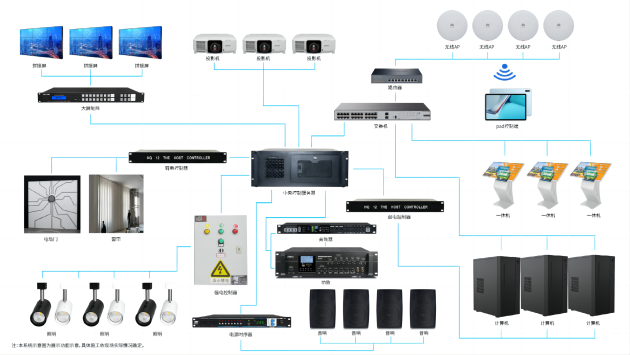  Intelligent central control system in the exhibition hall - Suzhou Qiuqi Digital Technology Co., Ltd