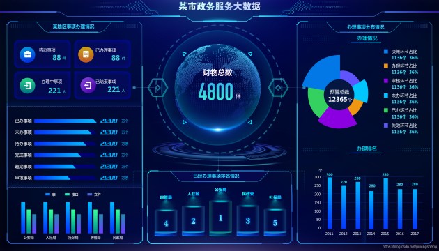  Big data visualization screen - curious digital technology