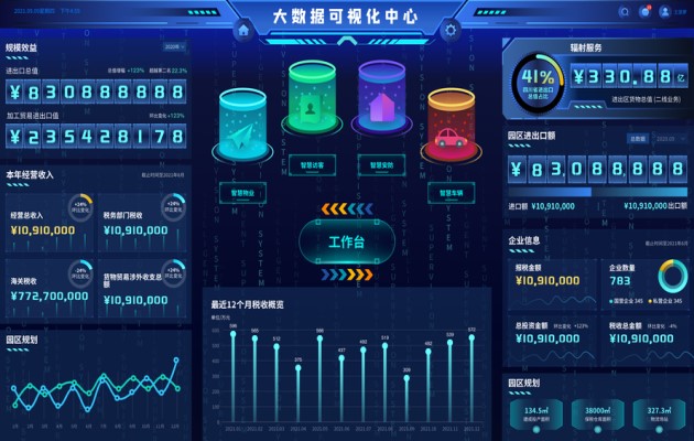  Big data visualization and big screen interaction - Suzhou Curiosity Digital Technology Co., Ltd